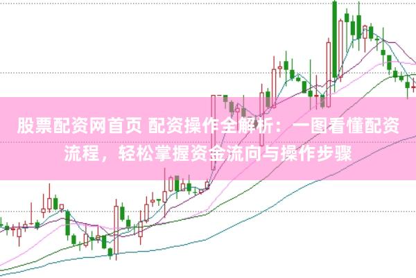 股票配资网首页 配资操作全解析：一图看懂配资流程，轻松掌握资金流向与操作步骤