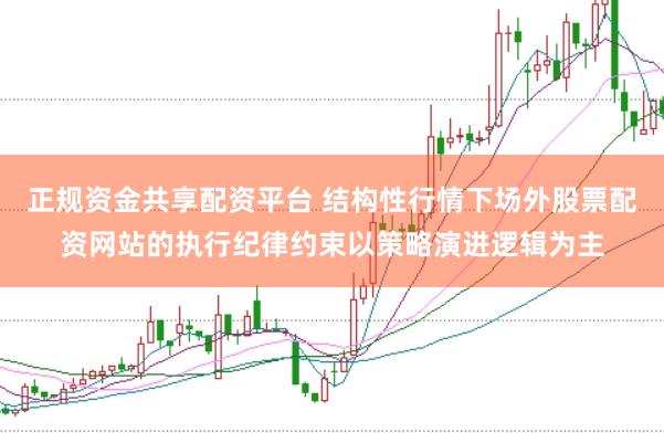 正规资金共享配资平台 结构性行情下场外股票配资网站的执行纪律约束以策略演进逻辑为主